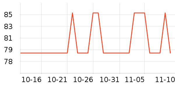 �ζรGPS������ʷ�۸�