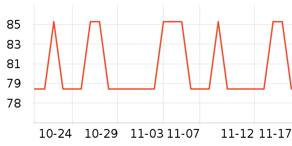 �ζรGPS������ʷ�۸�