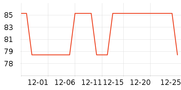 �ζรGPS������ʷ�۸�