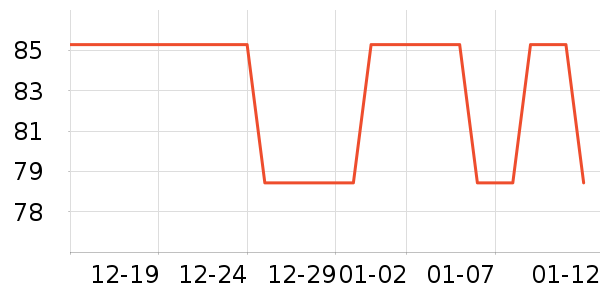 �ζรGPS������ʷ�۸�