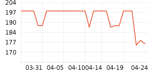 �Ͳ�����ͯ���г���ʷ�۸�