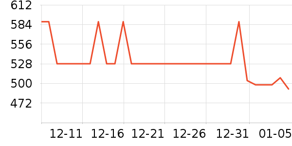 ������ҩ���׷�/��������ʷ�۸�