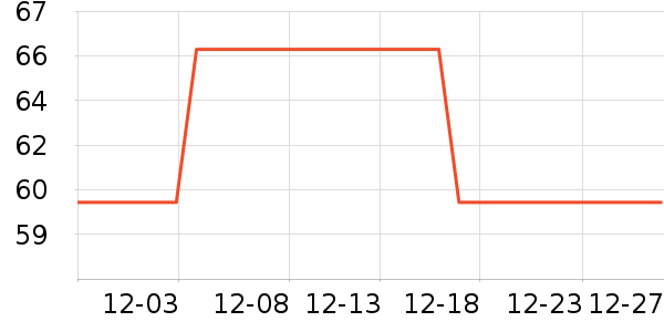 ���ַ���֦/������ʷ�۸�