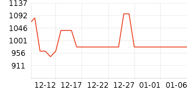 ����Ϫ����ײ���ʷ�۸�