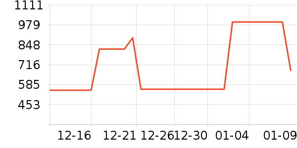 HOKA ONE ONE����Ь����ʷ�۸�