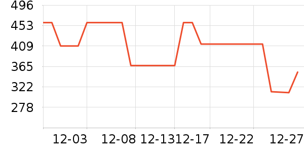 �ڼ�ľ����/��/̨��ʷ�۸�