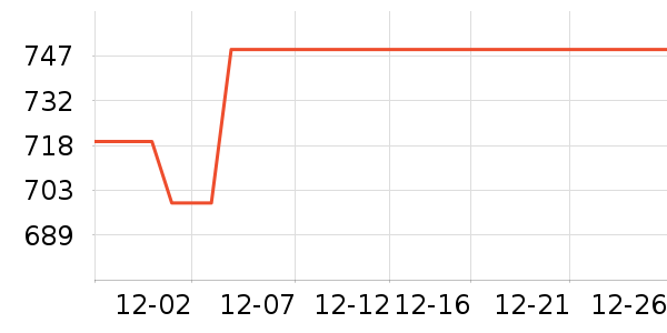 ���´�ϴ�»���ʷ�۸�