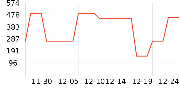 ����Ůʿ����Ь��ʷ�۸�