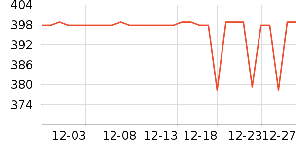 FETANA���������ʷ�۸�