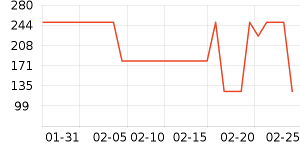 �������п���ʷ�۸�