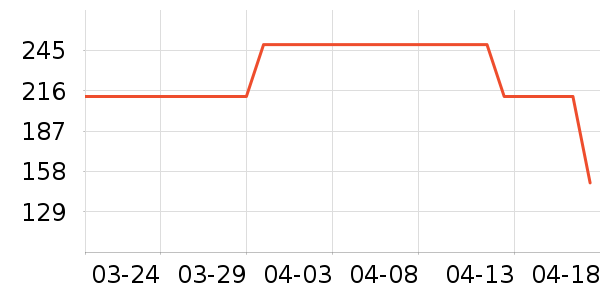 �������п���ʷ�۸�