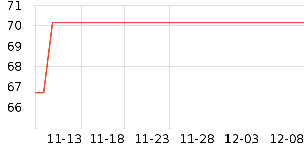 LaChapelleCityŮʽ����/������ʷ�۸�