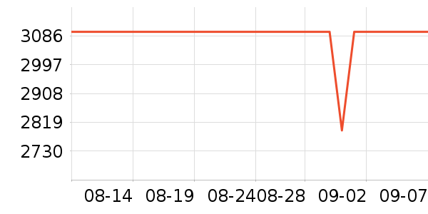 �ʼǱ�������ʷ�۸�