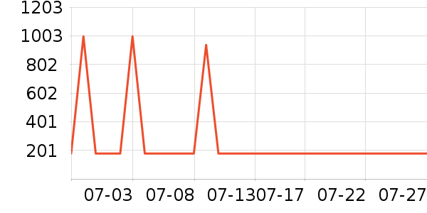 ����Һ�׾���ʷ�۸�