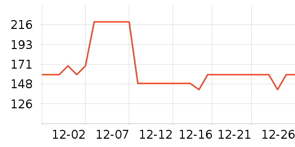 SVELTY��ʳ��ά��ʷ�۸�