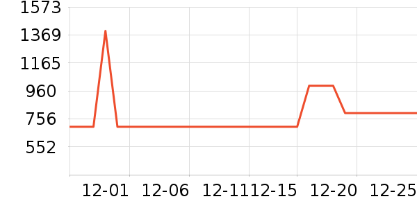 ���Ѿ���ʷ�۸�