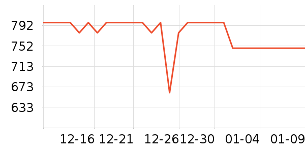 �������뵶��ʷ�۸�