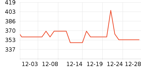 ProPre���������ʷ�۸�