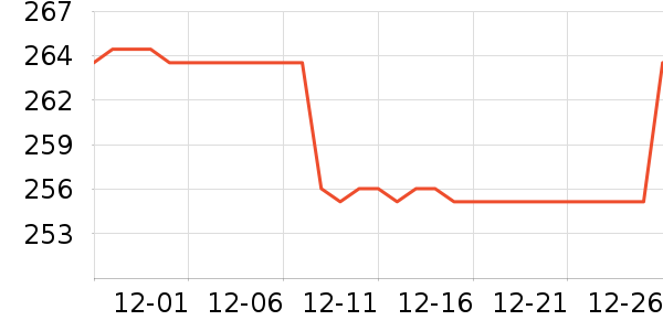 Sunday Afternoonsñ��/Χ��/������װ��ʷ�۸�