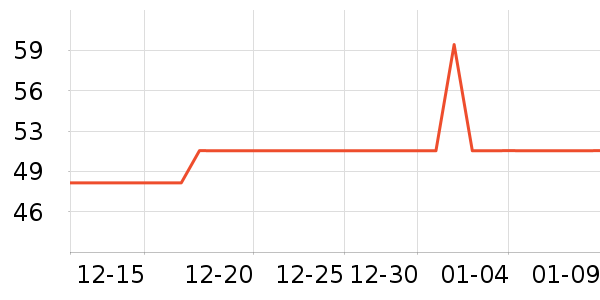 ��Ԫţ��/��Ʒ��ʷ�۸�