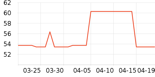 ��ʱ�ɿ�����ʷ�۸�