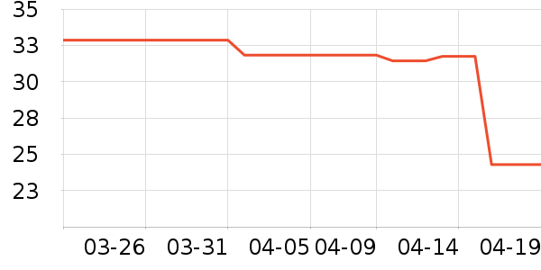 ������Һ��˪��ʷ�۸�