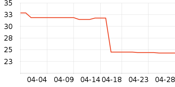 ������Һ��˪��ʷ�۸�