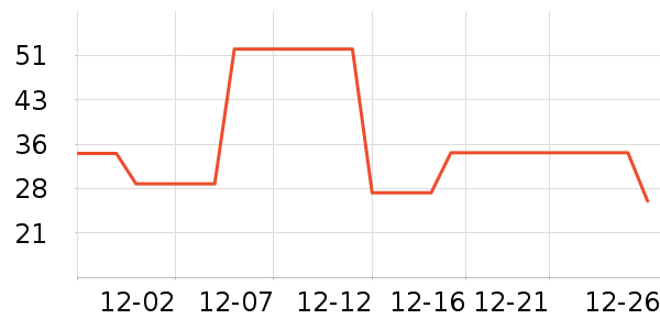 ��ʿ�ȫ������ʷ�۸�