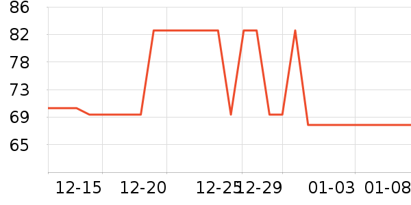 �����ʷ�۸�