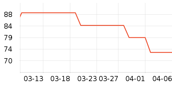 SmartGames��ͯ���������ʷ�۸�