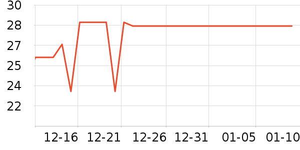 ��ʦ��������ʳ��ʷ�۸�