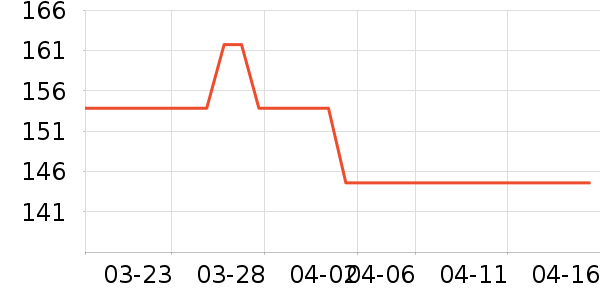 Marvis������ʷ�۸�