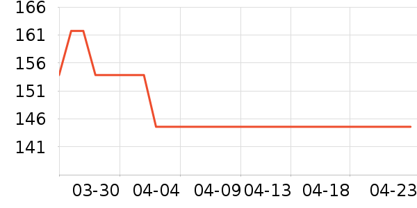 Marvis������ʷ�۸�