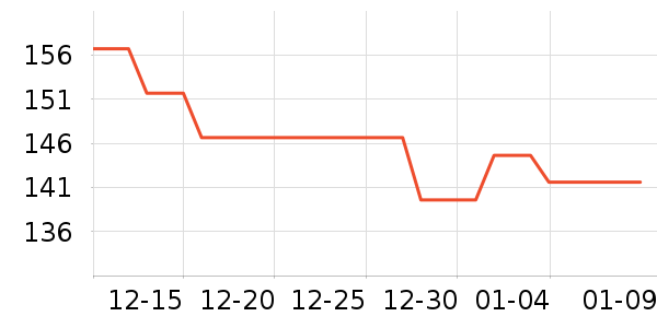 Marvis������ʷ�۸�