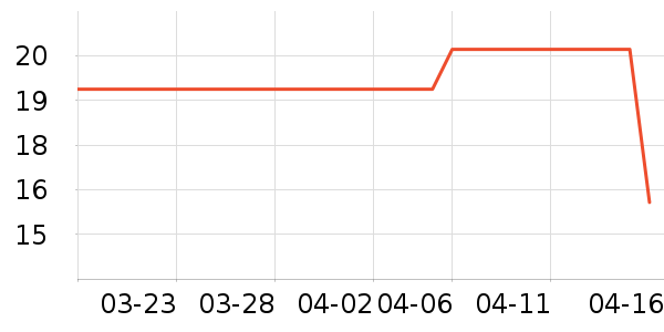 ��������/�߲˸���ʷ�۸�