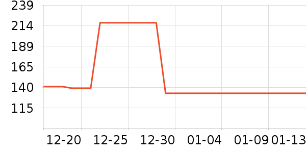 15����Ůʿ���а���ʷ�۸�