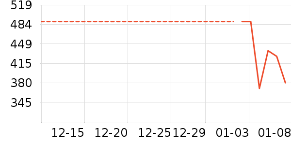 vivo�����ֱ���ʷ�۸�