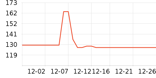 ���±���ʷ�۸�