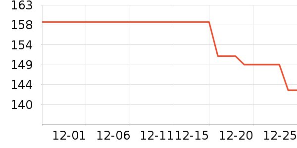 15���ӵ������ʷ�۸�