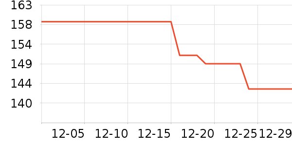 15���ӵ������ʷ�۸�