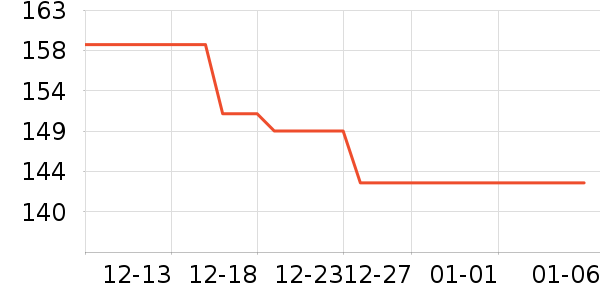 15���ӵ������ʷ�۸�