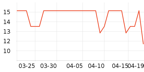 PNSO����ģ����ʷ�۸�