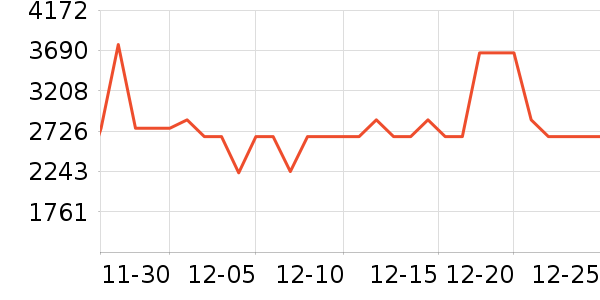 ϲ���Ŵ�����ʷ�۸�