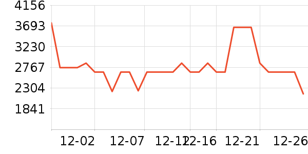 ϲ���Ŵ�����ʷ�۸�