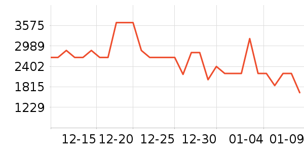 ϲ���Ŵ�����ʷ�۸�