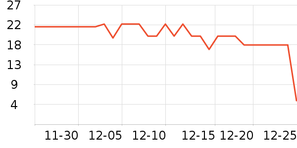 ���ų�������־��ʷ�۸�