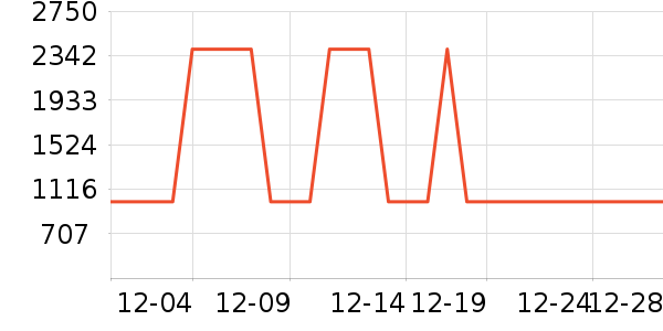 ���������ʷ�۸�