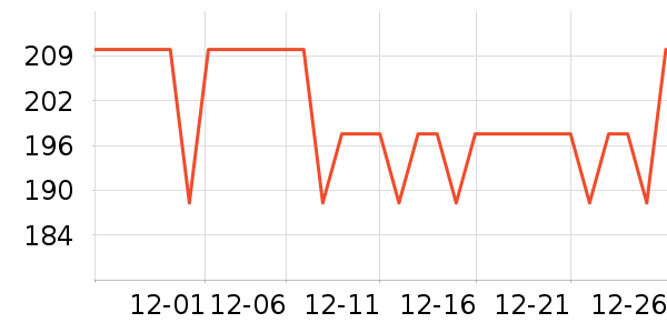 ���м���è����ʷ�۸�