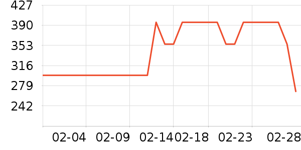 ٻ����Һ��˪��ʷ�۸�