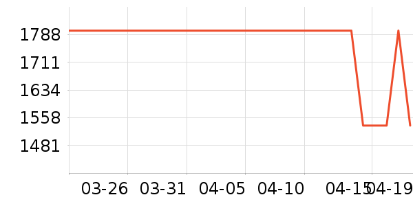 �����ߵ����/ѧϰ����ʷ�۸�